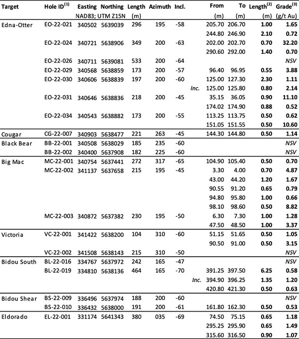 Table 1