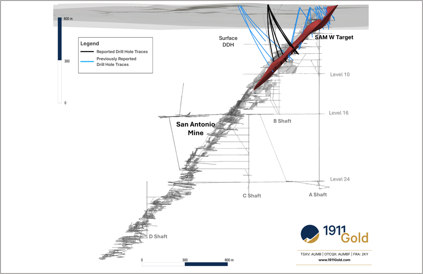 Figure 2: 3D Isometric View (Looking Southeast) – SAM W Surface Drill Hole Locations